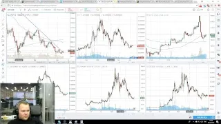 Манипуляции ценой биткоина: Spoofing Layering HFT MM WashTrading Pump&Dump.