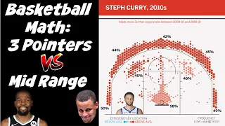 NBA Basketball Analytics: MATH Behind 3 POINTERS Vs MID-RANGE Vs LAYUPS (BASKETBALL ON PAPER)