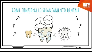 Come funziona lo sbiancamento dentale