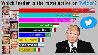 Top 15 World Leaders By Number Of Tweets (2010-2020)