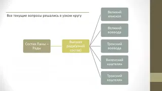 Подготовка к ЦТ история Беларуси. Государственный строй ВКЛ