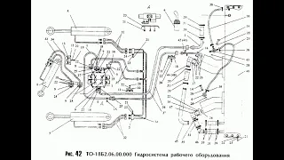 Ремонт гидросистемы АМКОДОР-342В (ЧАСТЬ 1 диагностика и ремонт гидросистемы погрузчика АМКОДОР)