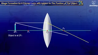 Image Formation By A Convex Lens With Respect To The Position Of The Object | Grade 10 | Periwinkle