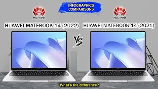 Huawei MateBook 14 (2022) vs Huawei MateBook 14 (2021) | Intel 11th Gen | Intel IrisXe