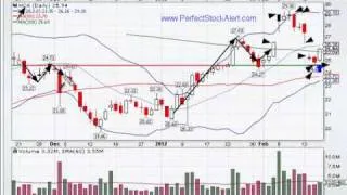 Stock Alert Video 02-16-2012