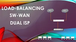 How to Configure Load Balance on FortiGate Firewall? (Step by Step Guide)