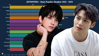 SEVENTEEN - Most Popular Members in 2015 to 2023