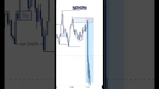 AUD/USD Trade Recap #trade #fx #trader #trading #millionaire #recap #analiz #smc #treyding