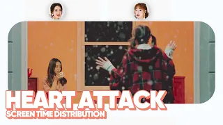 LOONA/Chuu - Heart Attack (Screen Time Distribution) PATREON REQUESTED