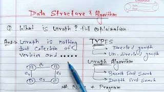 Graph in Data Structure | Learn Coding