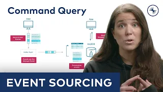 Event Sourcing 101: Command Query Responsibility Segregation (CQRS)