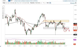 Gold Technical Analysis for September 30, 2021 by FXEmpire