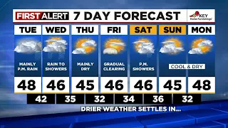 First Alert Tuesday morning FOX 12 weather forecast (1/17)