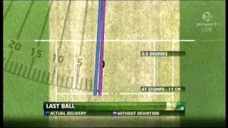 Cricket 2010 - Ashes Deviation Graphics