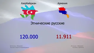 Факты в цифрах: Азербайджан vs Армения