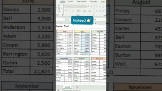 multiple data sum in ms Excel work formula #viral #excel #shortvideo#like#@YoutubeWaleBaba86