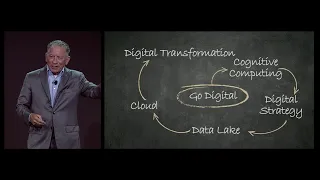 The Digital Journey, Tom Siebel | C3 Transform 2022
