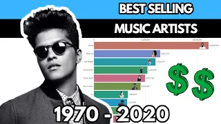 Best Selling Music Artists 1970 - 2020