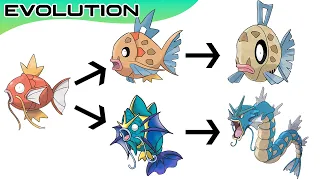 Pokémon Evolutions You Didn't Know #27 | Max S