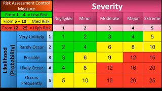 #HACCP Training with example Part 2️⃣( Hazard  & Risk How Risk Assessment) in very simple way 😊😊👌