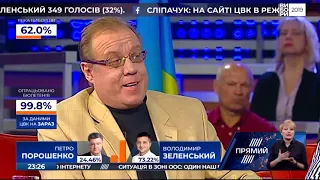 Володимир Коваль про політичний бекграунд Петра Порошенка