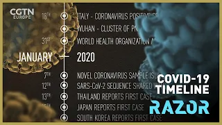 Questions mount over the timeline of the COVID-19 outbreak.