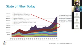 Lunch & Learn featuring the Fiber Broadband Association