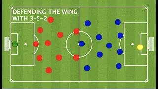 3-5-2 DEFENDING the WINGS | 3-5-2 vs 4-3-3 | Soccer Tactics