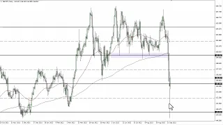 GBP/JPY Technical Analysis for September 28, 2022 by FXEmpire