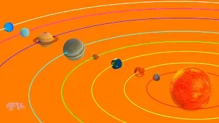 Names Planets in order on orbit | Space & Universe