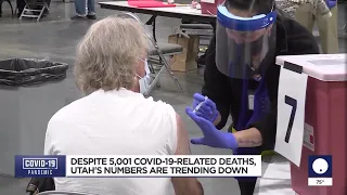 Despite reaching 5,000 deaths, Utah’s COVID-19 numbers are down