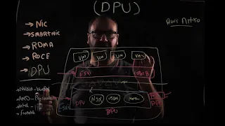 DPU (Data Processing Unit) بالعربى - Arabic (Light Board)