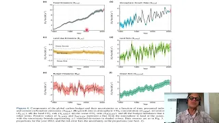 86 - Global Carbon Budget 2022