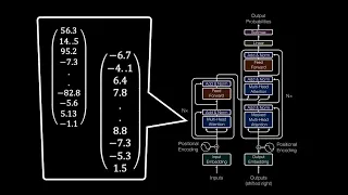 Vectors In Transformer Neural Networks