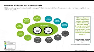 FHLBNY Webinar: ESG & Climate Risk - An Introduction for Financial Services Institutions