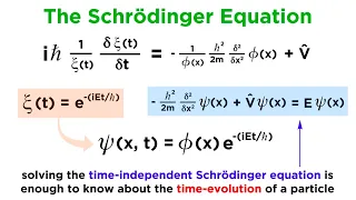 Unpacking the Schrödinger Equation