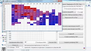 Постройка калибровки ПЦН из лога в программе Motorchik