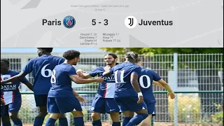 PSG - JUVENTUS (5-3) HIGHLIGHTS CHAMPIONS LEAGUE YOUTH