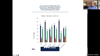 Poll Release: The US Debate on Israel/Palestine is Changing