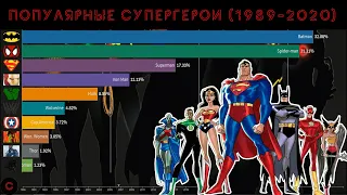 Популярные Супергерои ( 1989 - 2020 )
