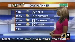 Rain showers, humidity to taper off today