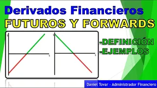 Derivatives. Futures and Forwards. Short and long position. Payoff. definition and differences