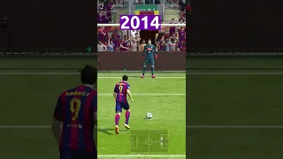 Evolution of penalty kick in FIFA Games 1993-2021