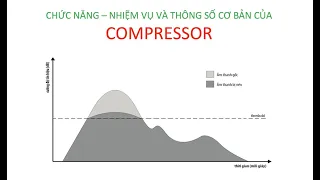 CHỨC NĂNG VÀ CÁC THÔNG SỐ CƠ BẢN CỦA COMPRESSOR