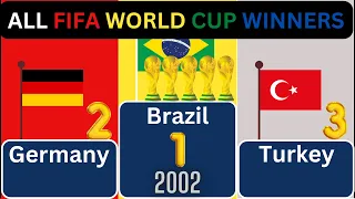 FIFA World Cup Winners 1930 - 2022