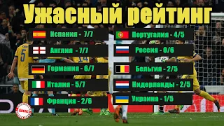 Ужасная ситуация в таблице коэффициентов УЕФА. У Англии – 7/7. У России – 0/6. Осталось 19 стран.