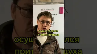 Вентиляция в СССР