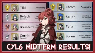 CYL6 Midterm Results are in! WHOA...Adult Tiki 🐉 and Female MCs!