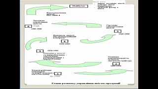 Управління якістю/ Лекція 1. Якість. Контроль якості/ #1. Поняття якості/к-т техн. наук Міневич Г.Я.