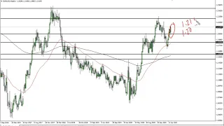 EUR/USD Technical Analysis for the Week of May 10, 2021 by FXEmpire